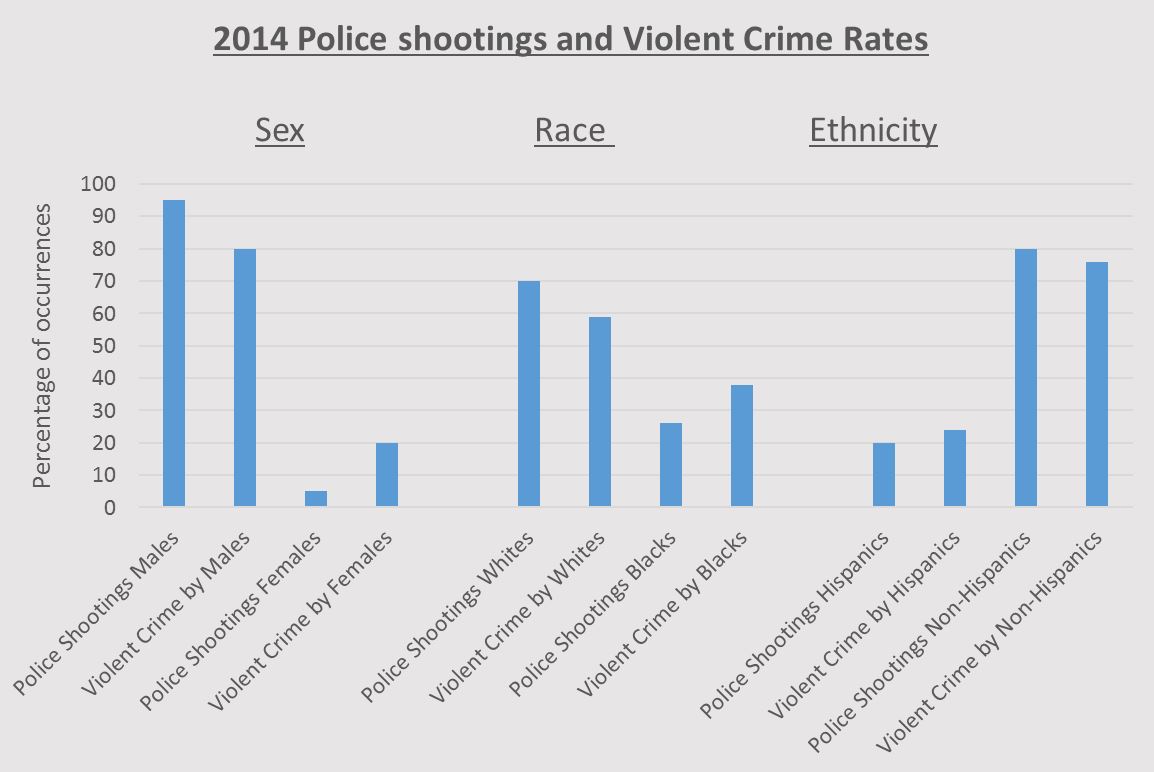 police-shooting-chart